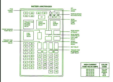 Ford Expedition battery junction box